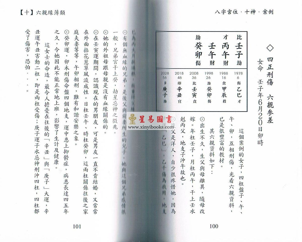 刘坤昰：八字宫位·十神·案例