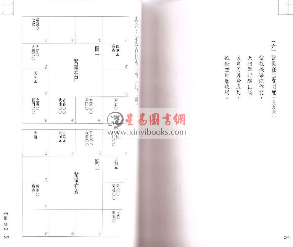王亭之：紫微斗数古学拾零-中州学派经典系列4