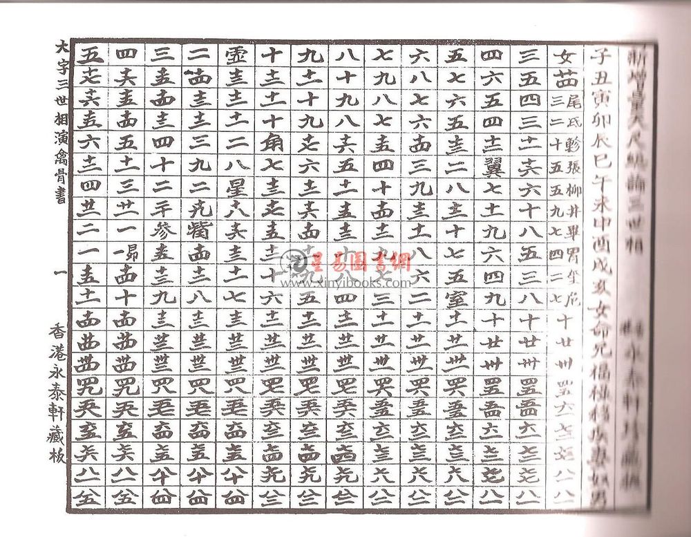 大字详图三世相演禽骨书全本