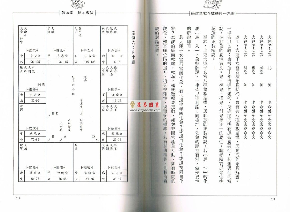 许铨仁：学习紫微斗数的第一本书-冷眼透视两性关系