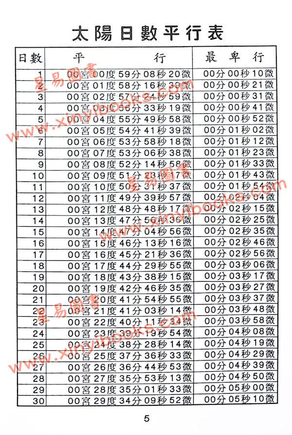 吴聪敏：七政四余黄道历算宝典（精装）