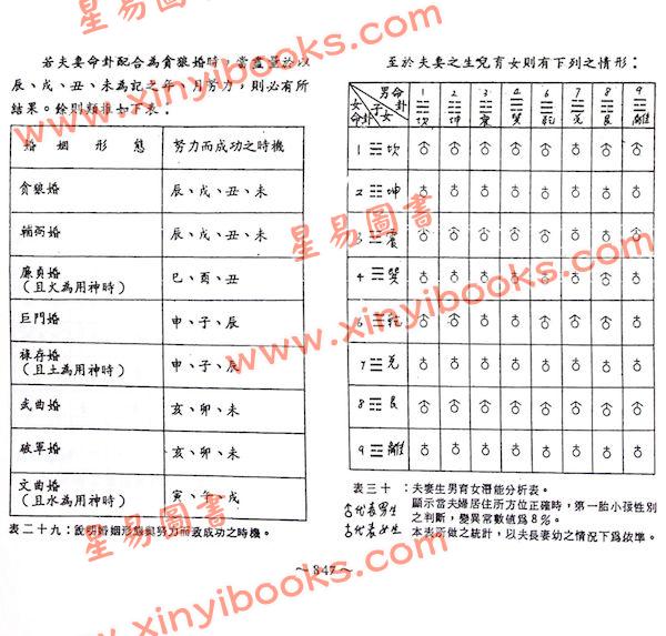 陈怡魁：阳宅学(上下二冊不分售)