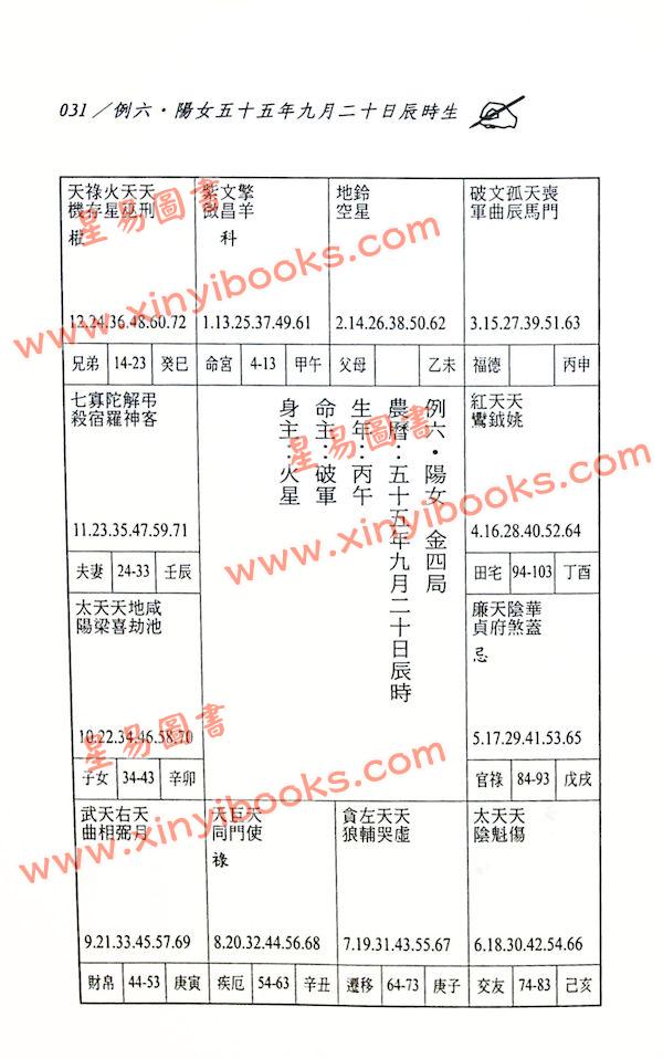 郭文嘉：紫微斗数四化实证