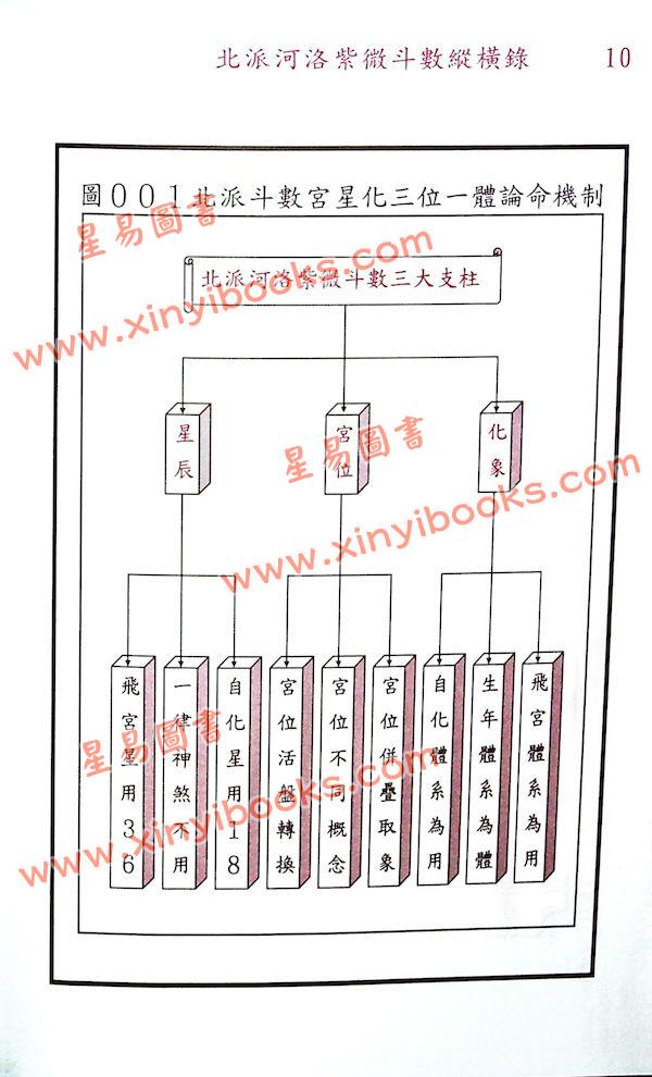 楚天云阔：北派河洛紫微斗数纵横录