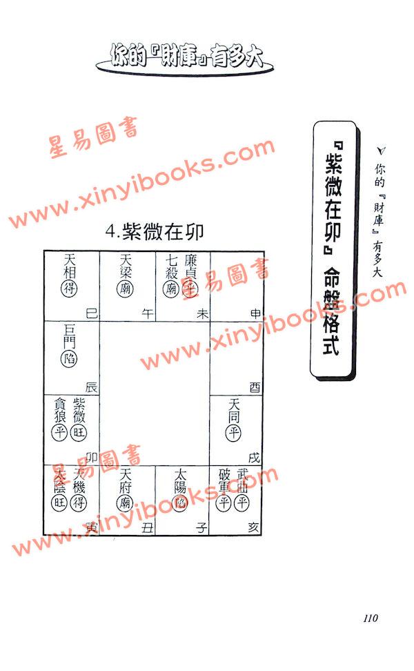 法云居士：你的财库有多大