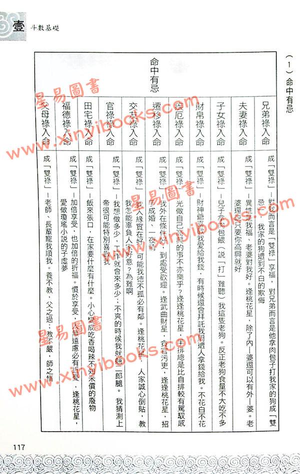 周星飞：飞星紫微斗数这样学最快懂