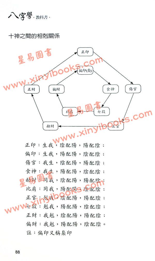 何荣柱 ：八字学教科书（精）