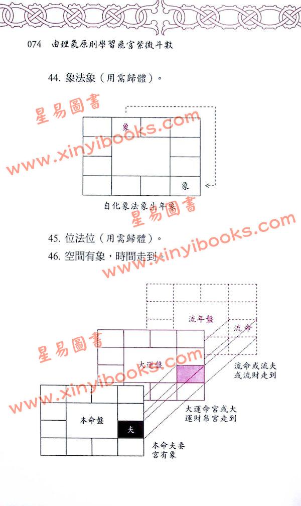 江申：由理气原则学习飞宫紫微斗数