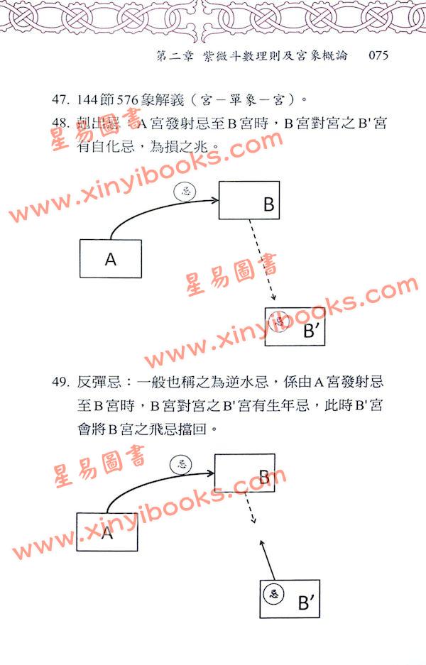 江申：由理气原则学习飞宫紫微斗数