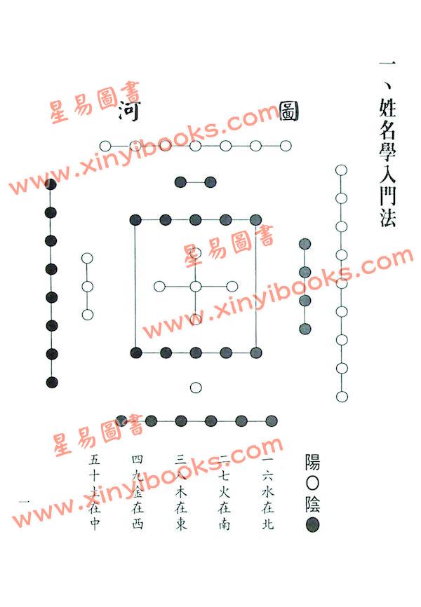 陈缮刚：姓名学开运宝典