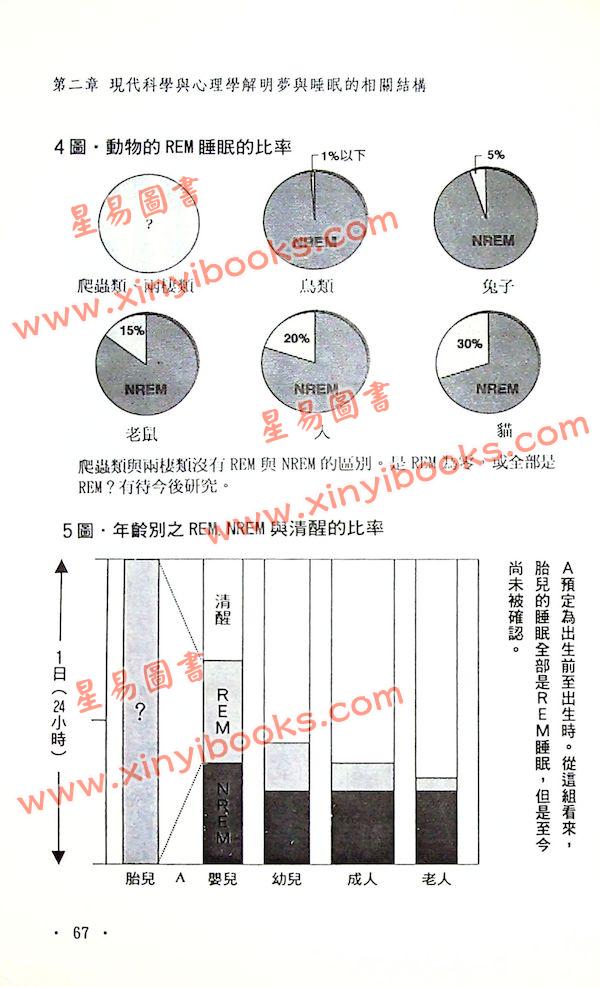 高藤聰一郎：改變你的夢術入門—自由自在控制夢的能力