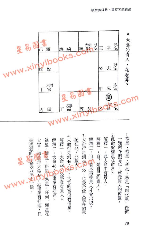 郑穆德：学紫微斗数这本才能算命