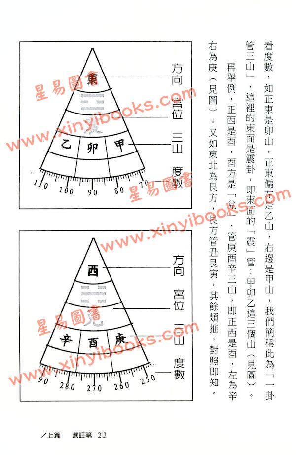 易天生：玄空六法现代阳宅检定全书（现代阳宅检定风水安乐蜗）