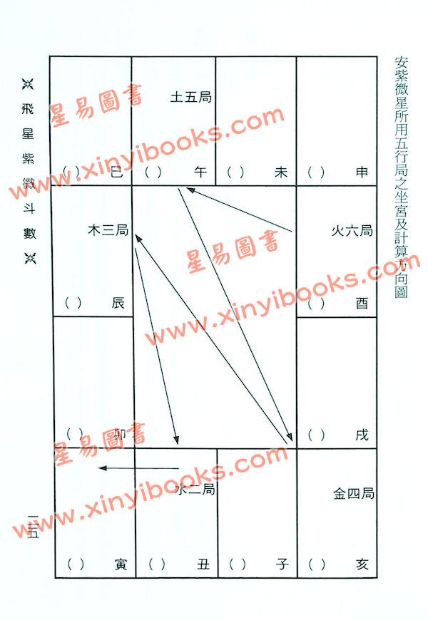 梁若瑜：草根性飞星紫微斗数专论四化