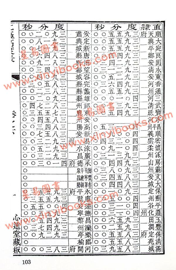 珍本术数丛书63平装：命度盘说命相家传手抄秘本