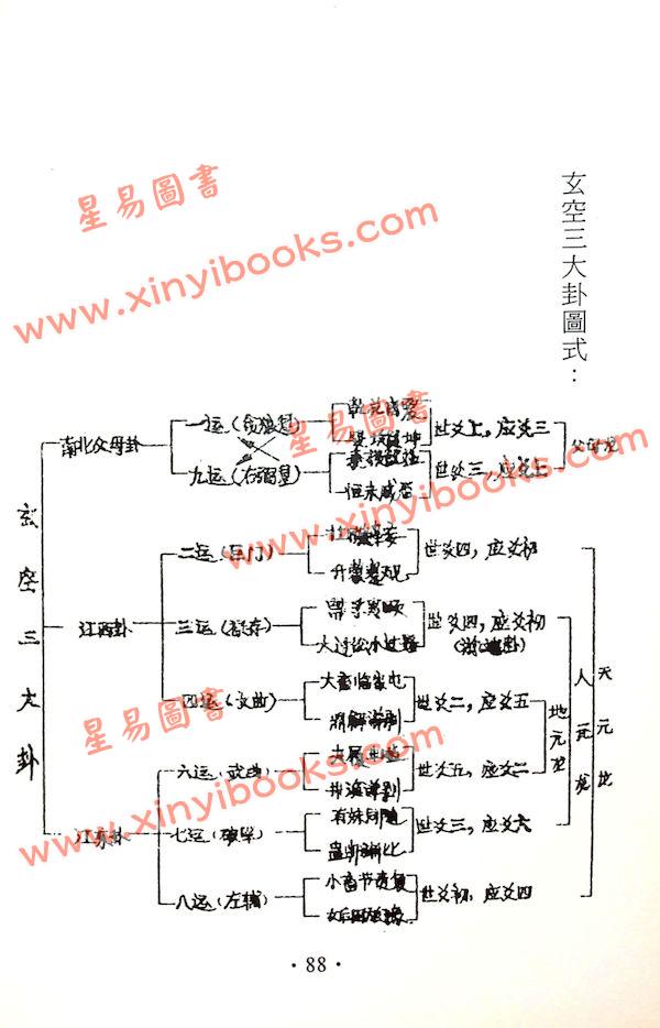 陈倍生/梁峰/钟承董：妙派河洛风水秘诀（久鼎）