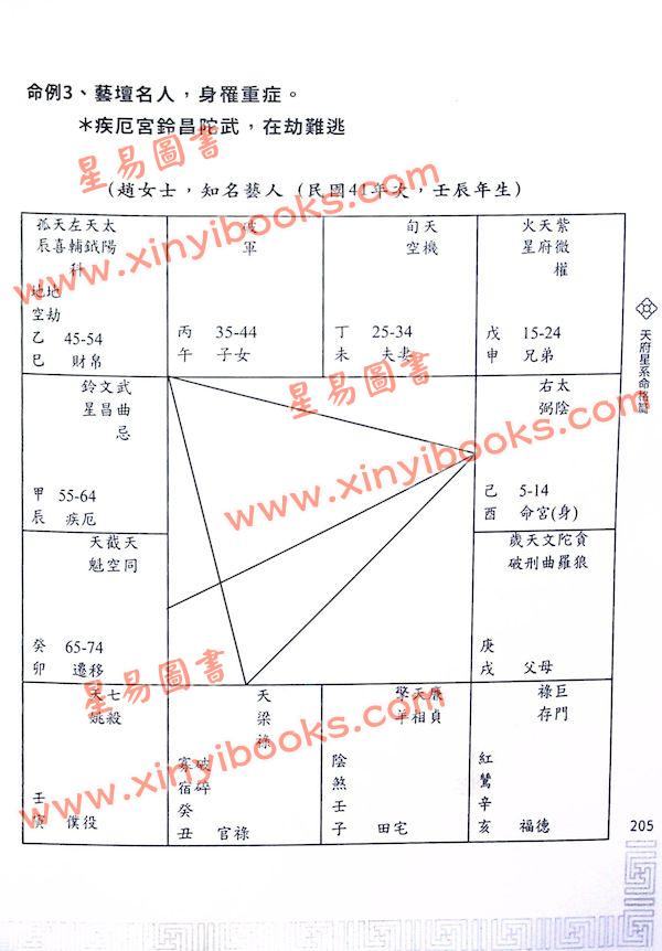 传通居士：紫微师堂-命格四化篇