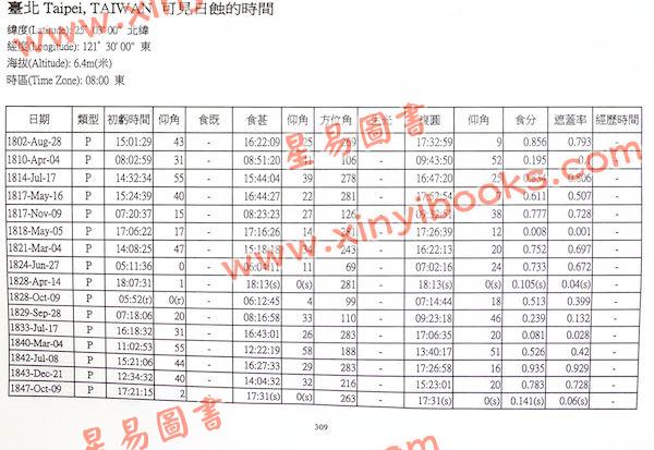 潘强华：节气朔望弦及日月食表