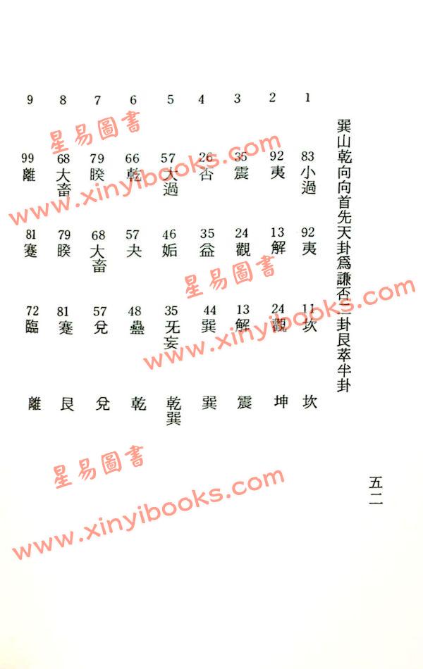 孔昭苏：阳宅秘旨选择秘要天元乌兔经直解合编（平装）