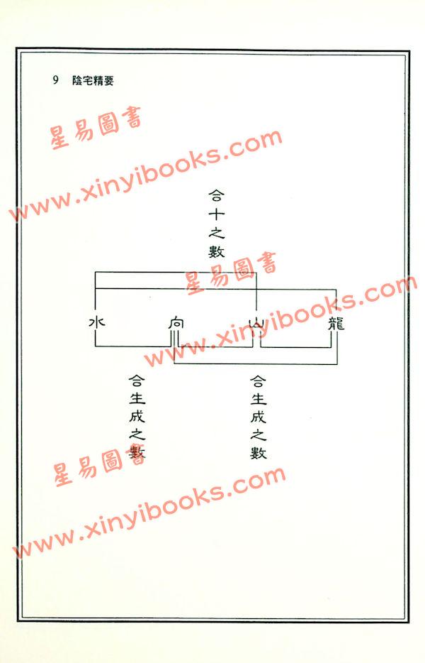 王士文：阴宅精要 書有黃斑