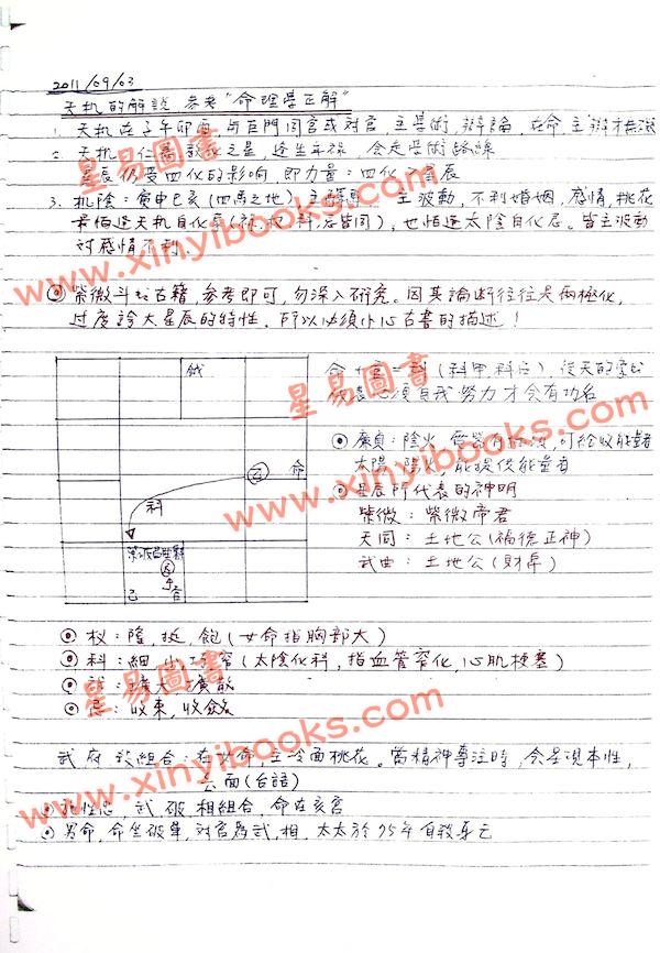 许铨仁讲述：紫微斗数高级班笔记（曾同学整理）手抄本