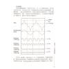 杰赫：金融占星-正信不迷信（才藝館）