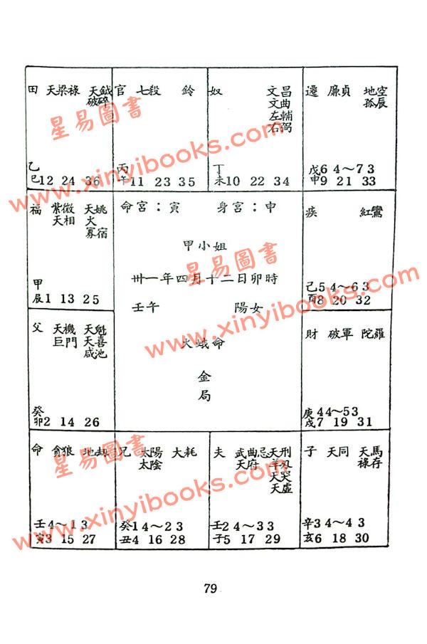 潘子渔：紫微斗数看四化1