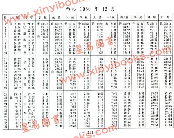 夏唯纲：天文星历（第一册）1900-1950