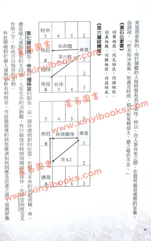 许永安：紫微算病