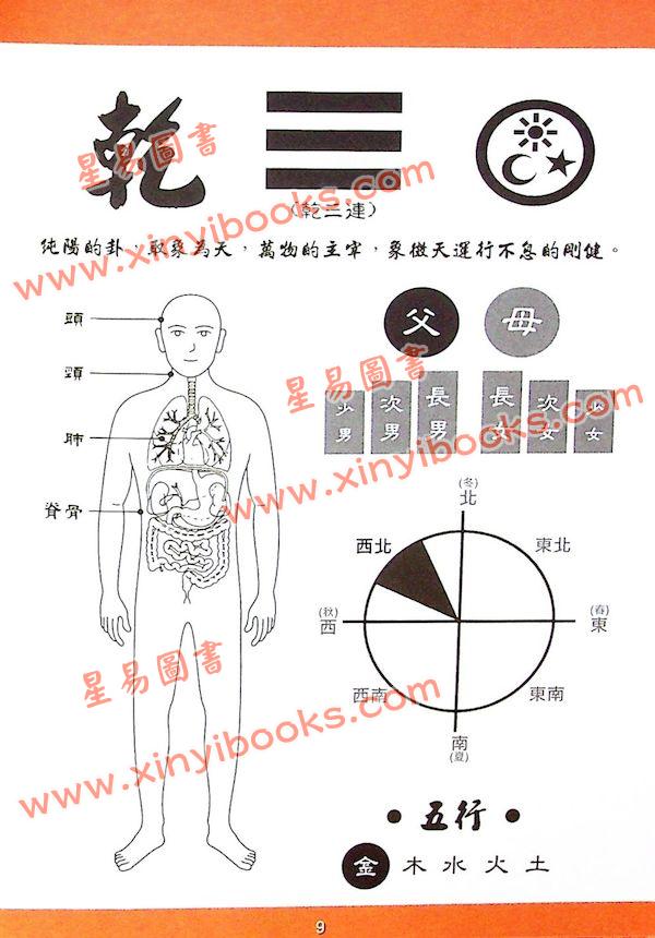 张骏曜：易经智慧锦囊（即易经塔罗牌）