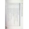 黄恒堉/林锦洲：学奇门遁甲这本最好用（附QRCode七套排盘软件）