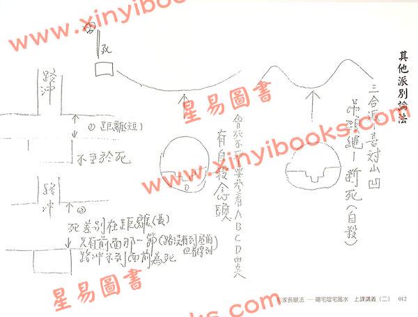 第二代传人刘宝卿：形家长眼法阳宅阴宅风水上课讲义（二）