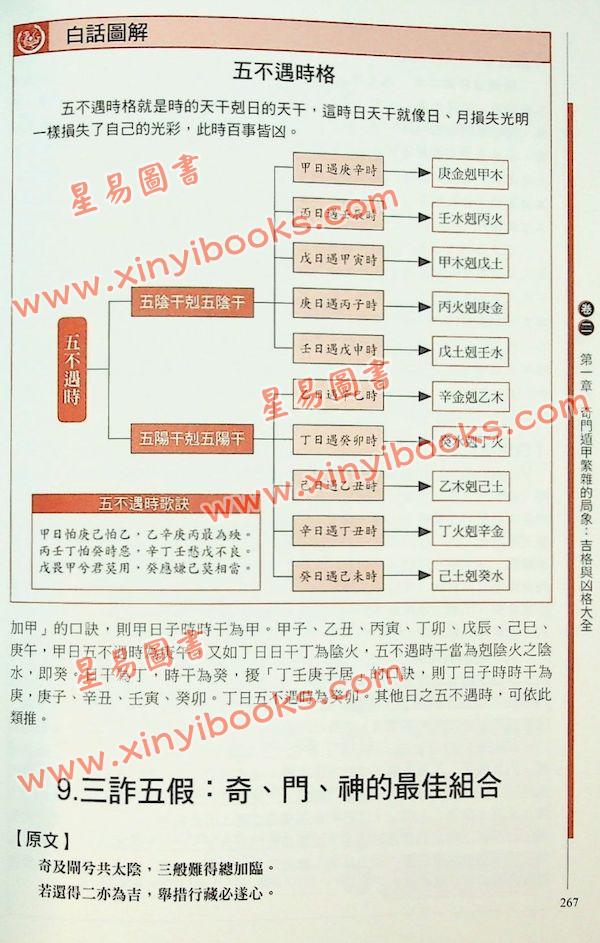 陈梦雷/唐颐：图解奇门遁甲大全
