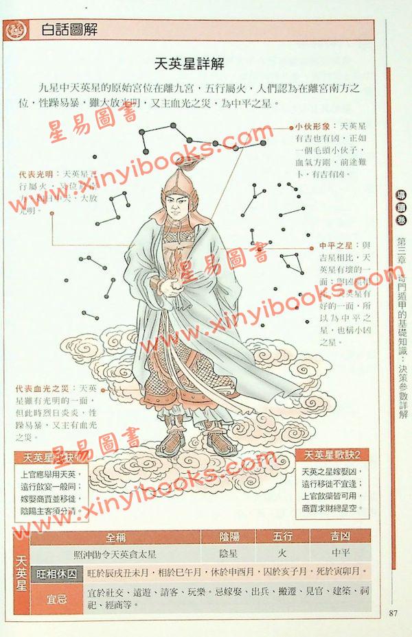 陈梦雷/唐颐：图解奇门遁甲大全